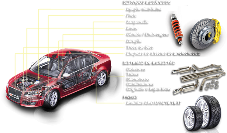 Produtos e Servios